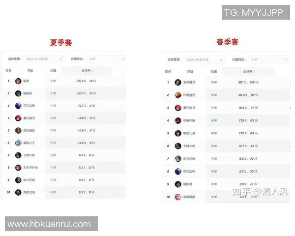 赛后分析：FPX与LNG对决中的战术博弈与团队协作探讨
